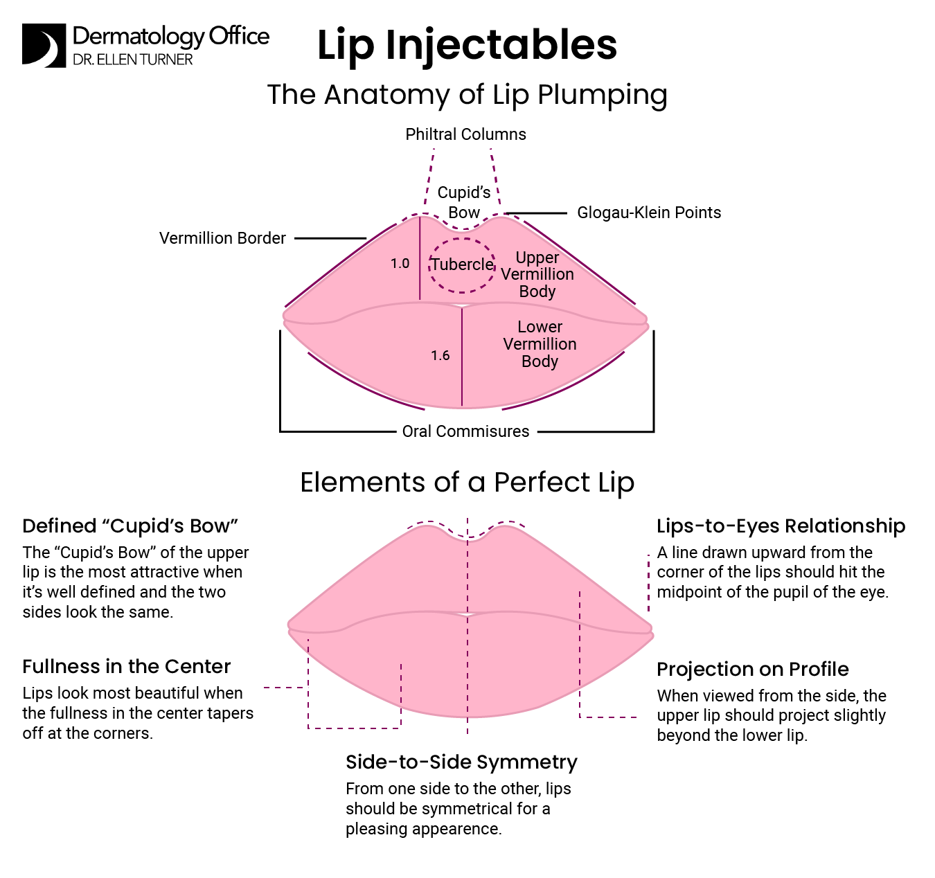 The Dermatology Office team uses lip injections in Dallas to shape the Cupid’s bow and more.
