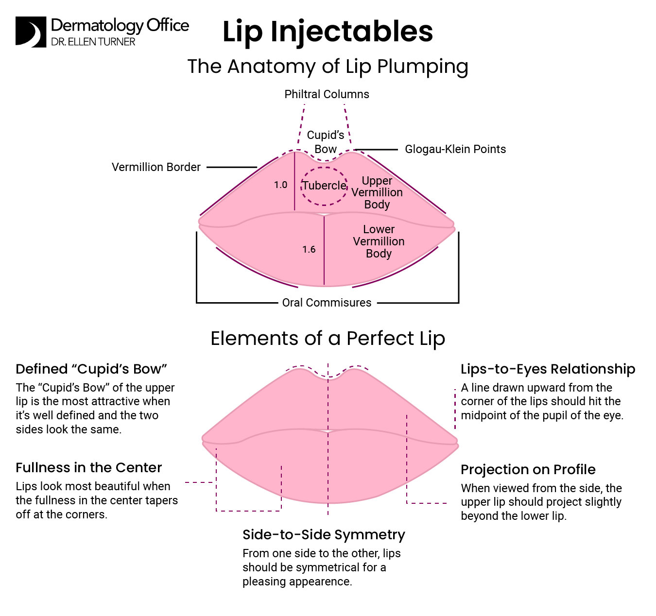 The Dermatology Office team uses lip injections in Dallas to shape the Cupid&rsquo;s bow and more.