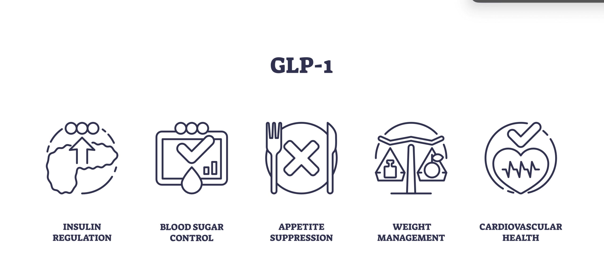 GLP-1 benefits infographic